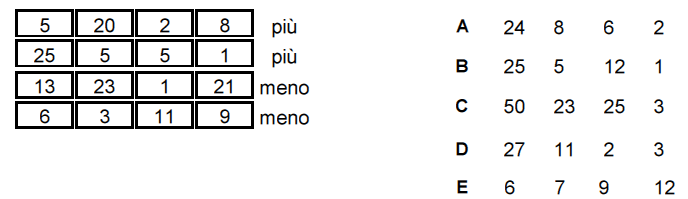 Quiz n.1 - Ragionamento Numerico Deduttivo - utile per la preparazione alla prova scritta di ragionamento logico - concorso AUFP Marina