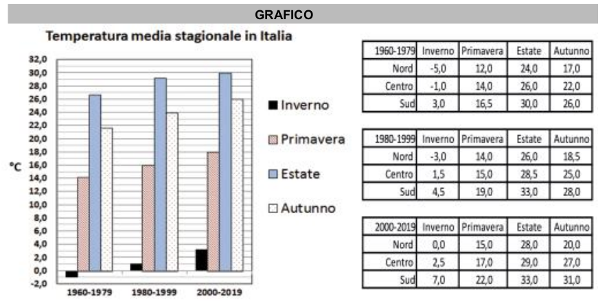 Es 1 2 Ragionamento Numerico Bocconi
