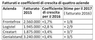 Es 10 Ragionamento Numerico Bocconi