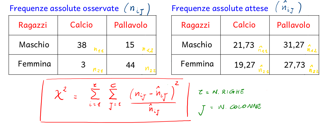 statistica per medicina san raffaele esercizio1 img5