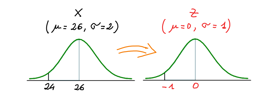statistica per medicina san raffaele esercizio5 img5